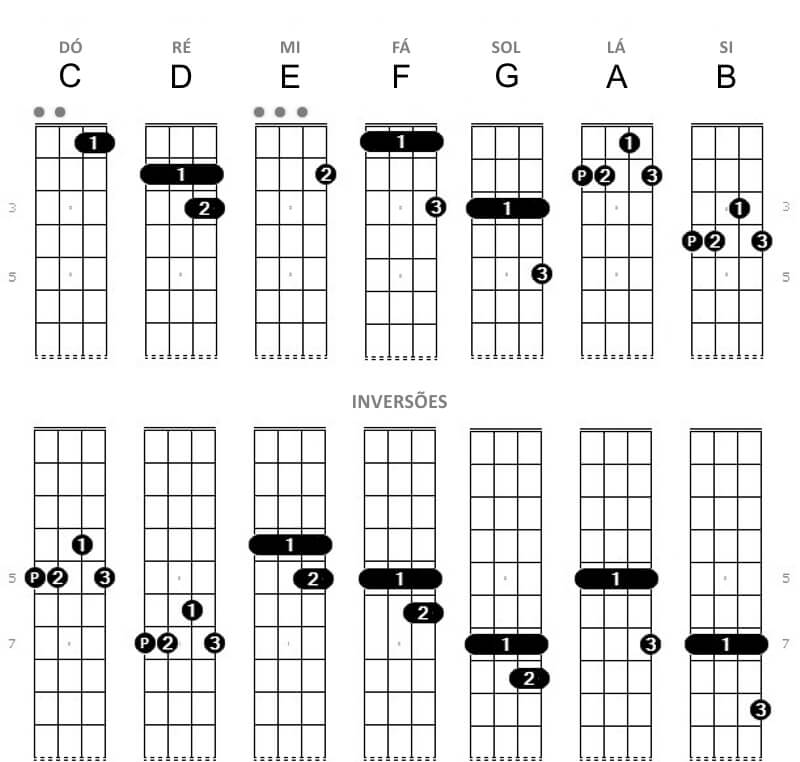 como tocar cavaquinho facil  Cavaquinho, Cifras, Cifras de musicas